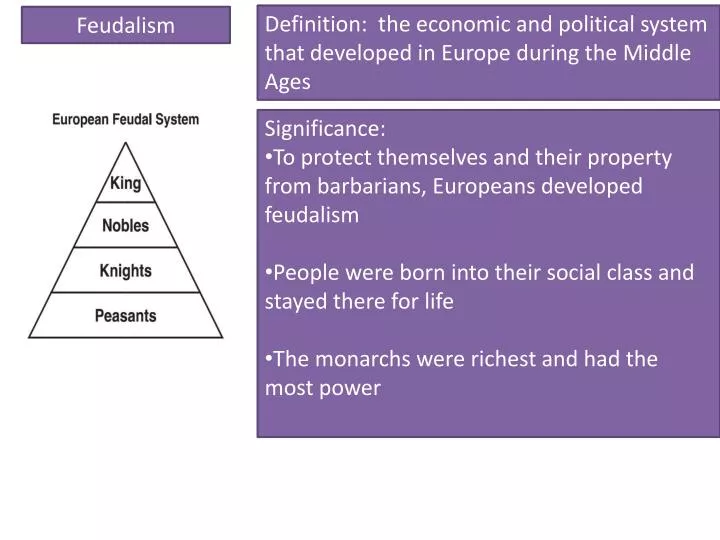 Feudalism - Worldwide Political and Social System