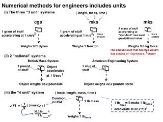 Numerical methods for engineers includes units