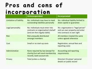 Pros and cons of incorporation