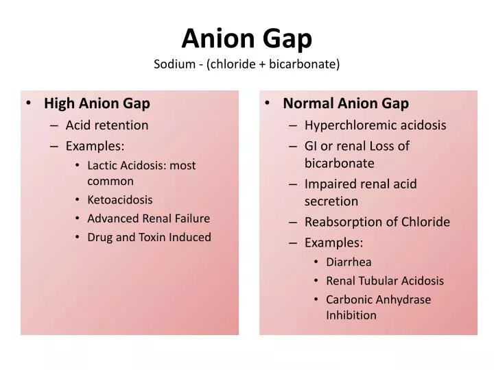 anion gap sodium chloride bicarbonate