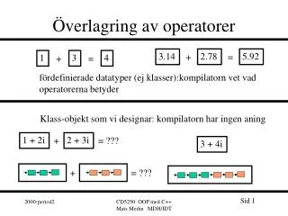 verlagring av operatorer