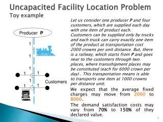 Uncapacited Facility Location Problem Toy example