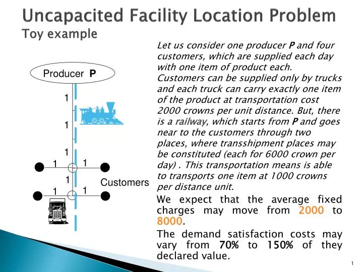 uncapacited facility location problem toy example