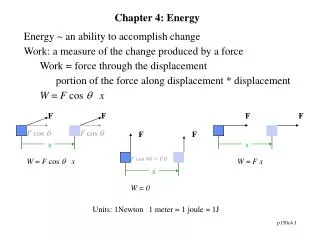 Chapter 4: Energy