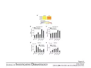 Aniko Dozsa (2014) 134 , 910-920. doi:10.1038/jid.2013.413