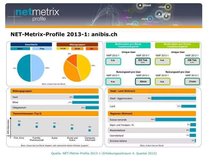 net metrix profile 2013 1 anibis ch
