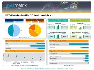 net metrix profile 2014 1 anibis ch