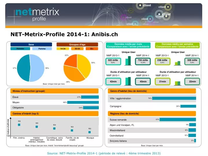 net metrix profile 2014 1 anibis ch