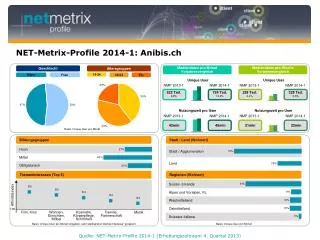 net metrix profile 2014 1 anibis ch