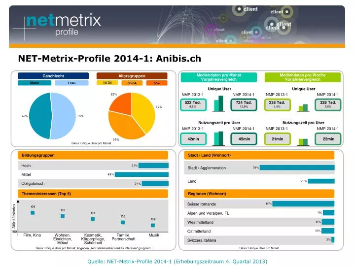 net metrix profile 2014 1 anibis ch
