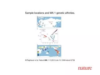 M Raghavan et al. Nature 000 , 1-5 (2013) doi:10.1038/nature12736