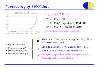 Processing of 1999 data