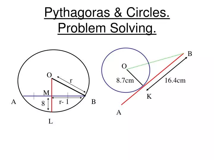 pythagoras circles problem solving