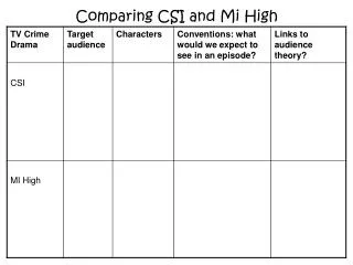 Comparing CSI and Mi High