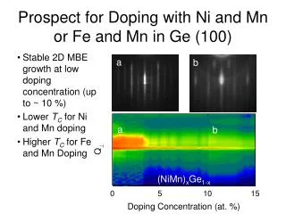 Prospect for Doping with Ni and Mn or Fe and Mn in Ge (100)
