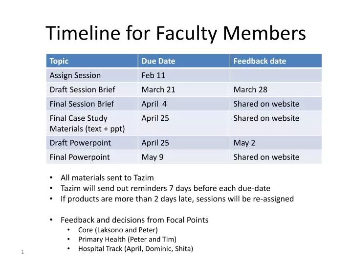 timeline for faculty members
