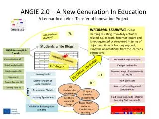 angie 2 0 a n ew g eneration i n e ducation a leonardo da vinci transfer of innovation project