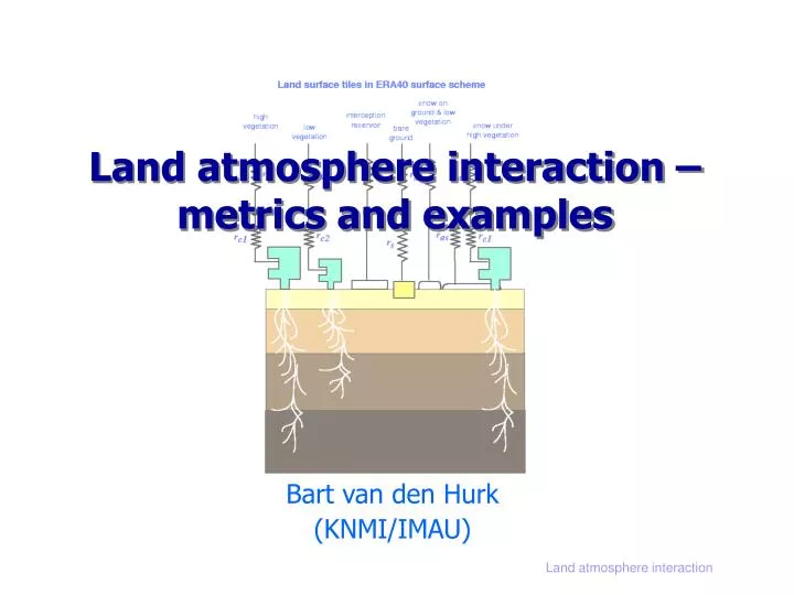 land atmosphere interaction metrics and examples