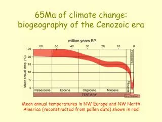 65Ma of climate change: biogeography of the Cenozoic era