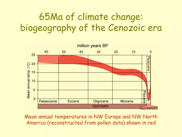 65ma of climate change biogeography of the cenozoic era