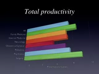 Total productivity