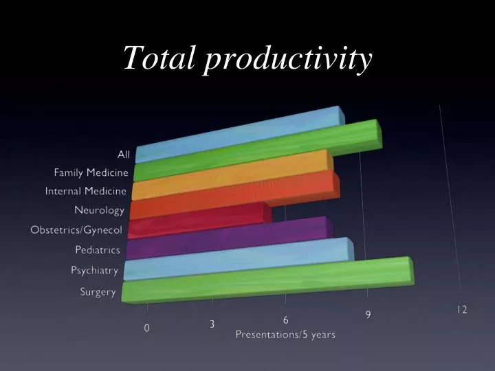 total productivity