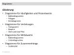 Diagramme - slide 1