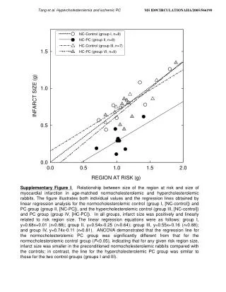 Tang et al. Hypercholesterolemia and ischemic PC