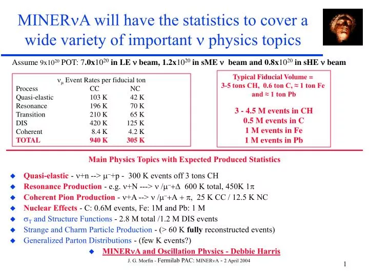 miner n a will have the statistics to cover a wide variety of important n physics topics
