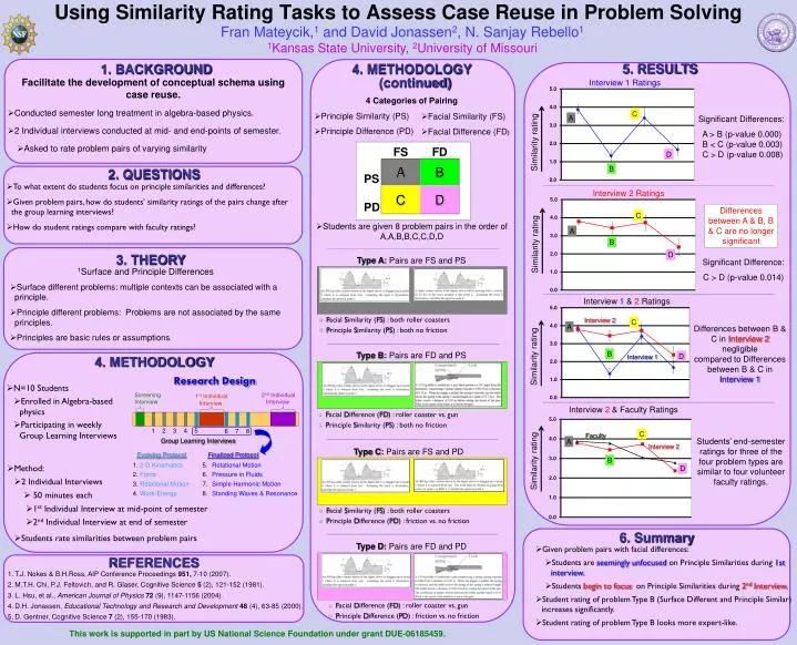 using similarity rating tasks to assess case reuse in problem solving