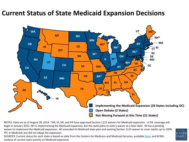 current status of state medicaid expansion decisions