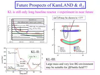 Future Prospects of KamLAND &amp; q 13