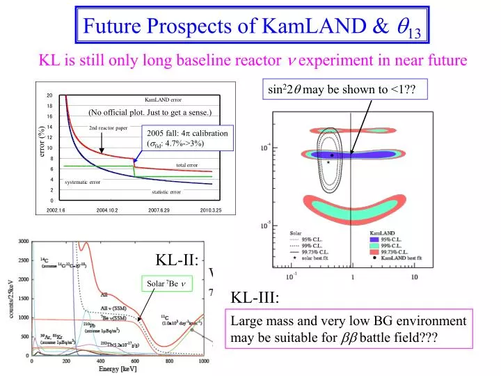 future prospects of kamland q 13
