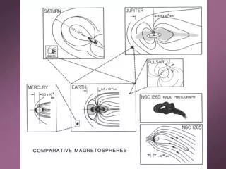 Publications in Comparative Magnetospheres