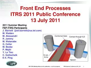 Front End Processes ITRS 2011 Public Conference 13 July 2011