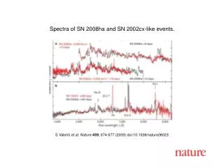 S Valenti et al. Nature 459 , 674-677 (2009) doi:10.1038/nature08023