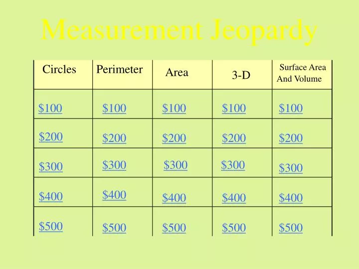 measurement jeopardy