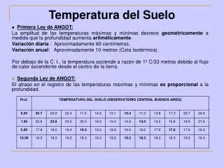 temperatura del suelo