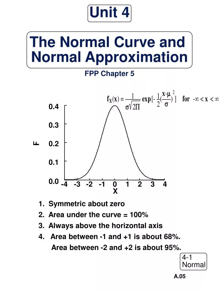 unit 4 the normal curve and normal approximation fpp chapter 5