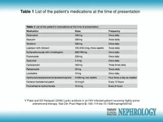 Table 1 List of the patient's medications at the time of presentation