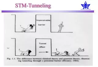 STM-Tunneling