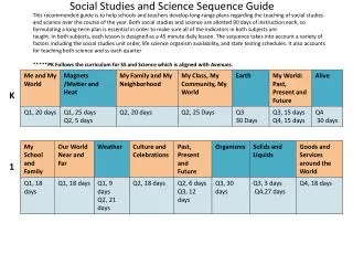 Social Studies and Science Sequence Guide