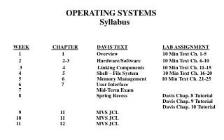 OPERATING SYSTEMS Syllabus WEEK CHAPTER DAVIS TEXT LAB ASSIGNMENT
