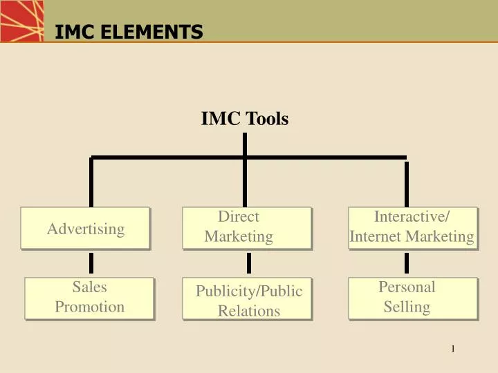 imc elements