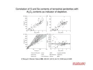 Z Wang &amp; H Becker Nature 499 , 328-331 (2013) doi:10.1038/nature 12285