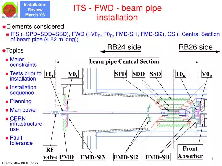 its fwd beam pipe installation