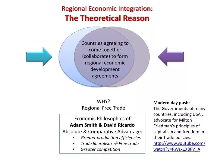 regional economic integration the theoretical reason