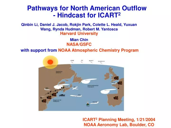 pathways for north american outflow hindcast for icart 2