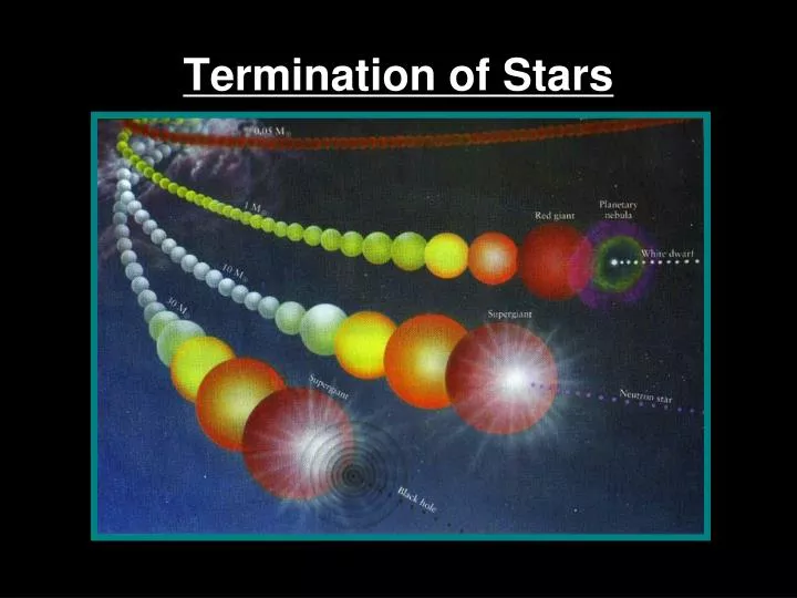termination of stars