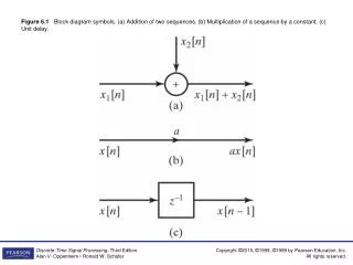 Figure 6.2 Example of a block diagram representation of a difference equation.